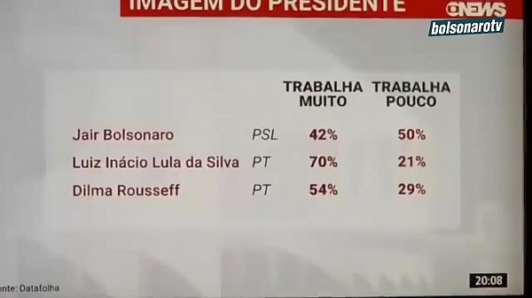 Jair Bolsonaro Corno